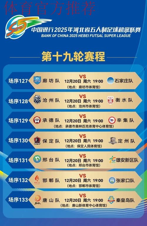 2019-2020五超联赛第十九轮综述 2019-2020五超联赛第十九轮综述