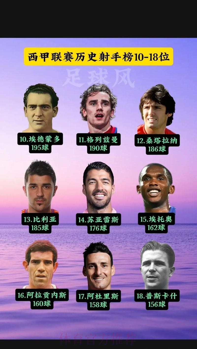 西甲历史最年轻百场球员排行:劳尔居首 加维第5 西甲历史最年轻百场球员排行:劳尔居首 加维第5